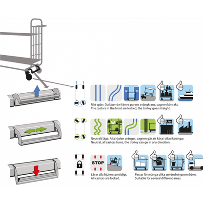 Kommissionierwagen Etagenwagen 2 Böden bis 250kg belastbar - Palo24